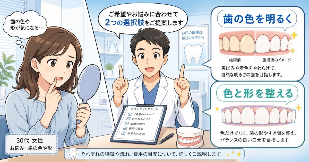 歯の色や形で悩む方へ！ホワイトニングとセラミックの選び方ガイド