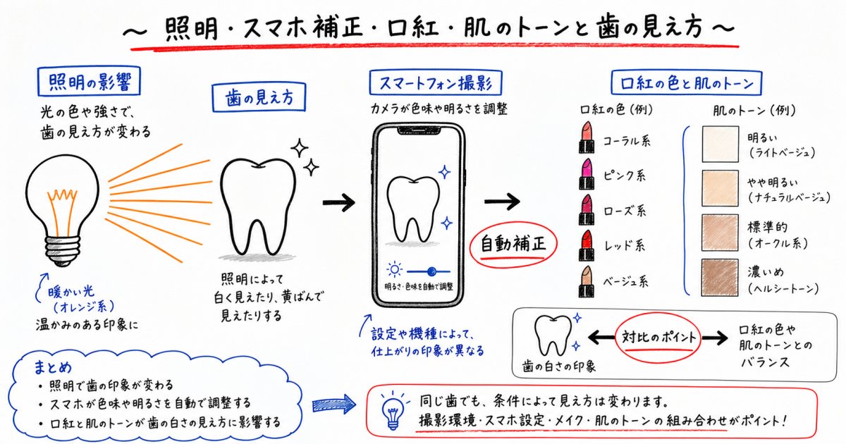 写真で歯の色が気になる光学的な理由と見え方の違い