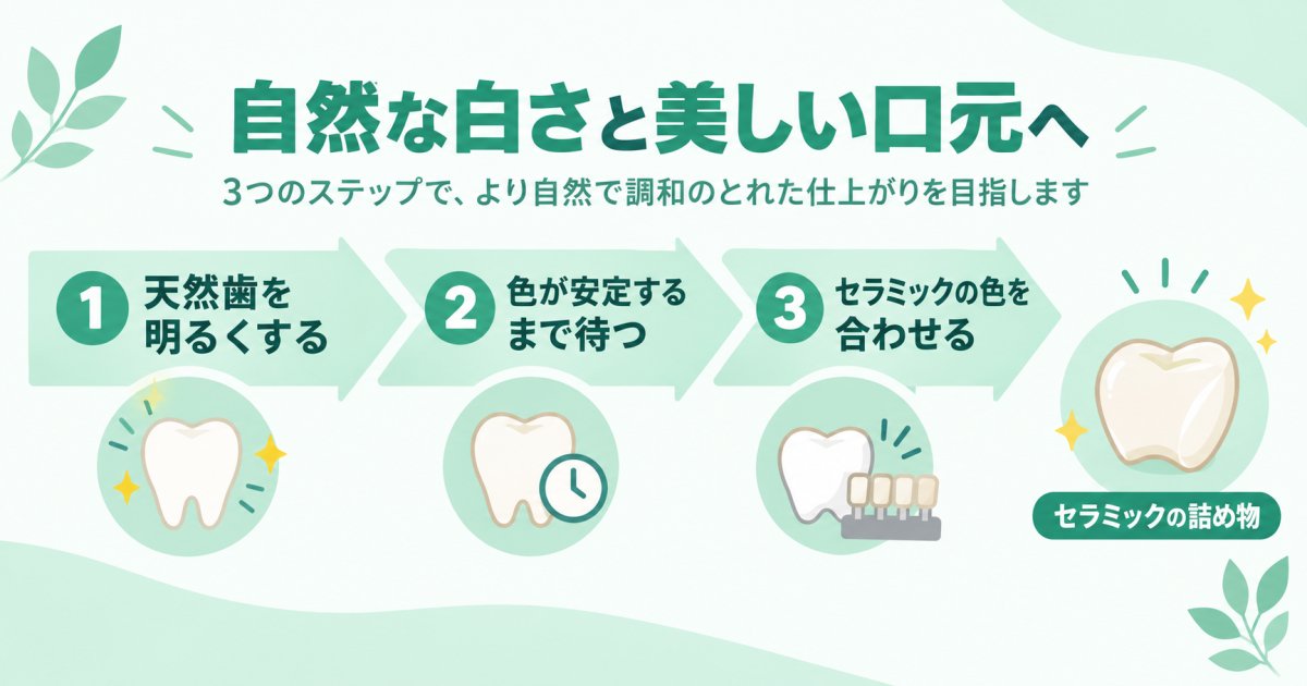 ホワイトニングに向いていない場合の代替手段と適切な治療順序