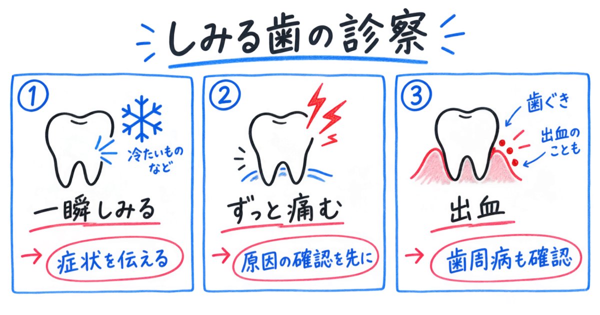 知覚過敏でもホワイトニングを受けられる?診察で分かれる判断
