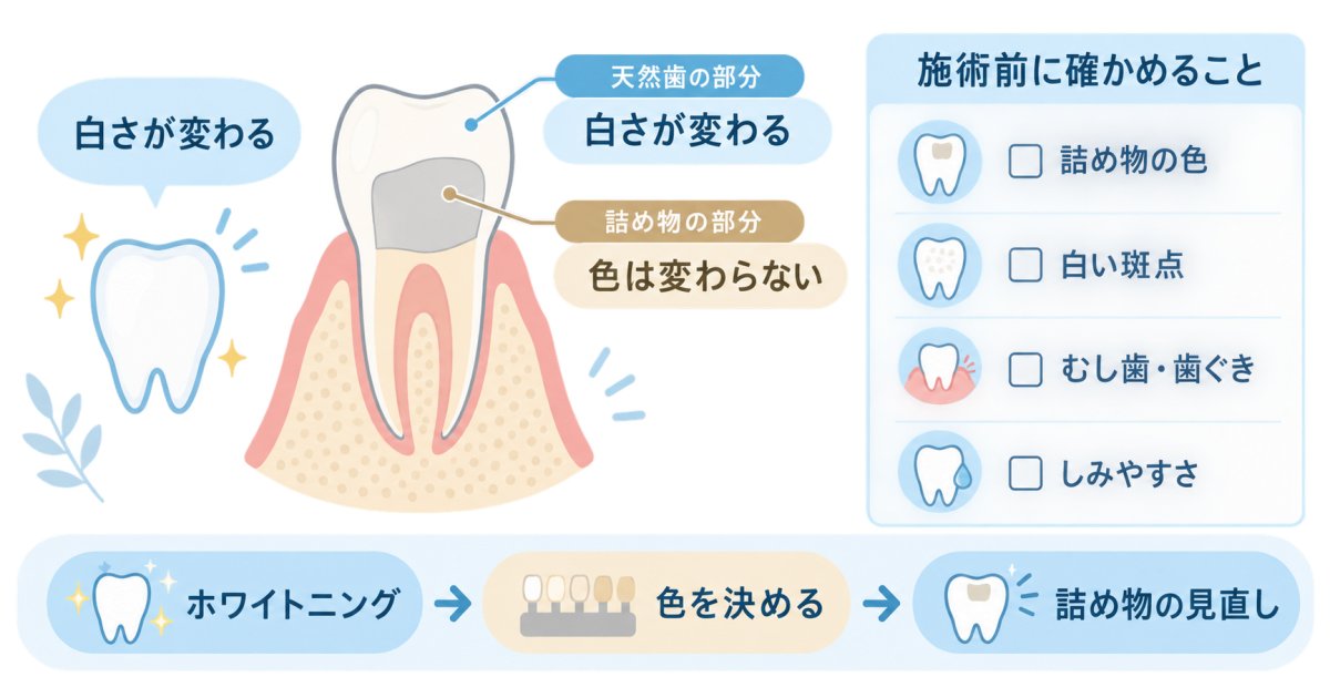 Q. 前歯の詰め物やしみる歯があっても相談できますか?